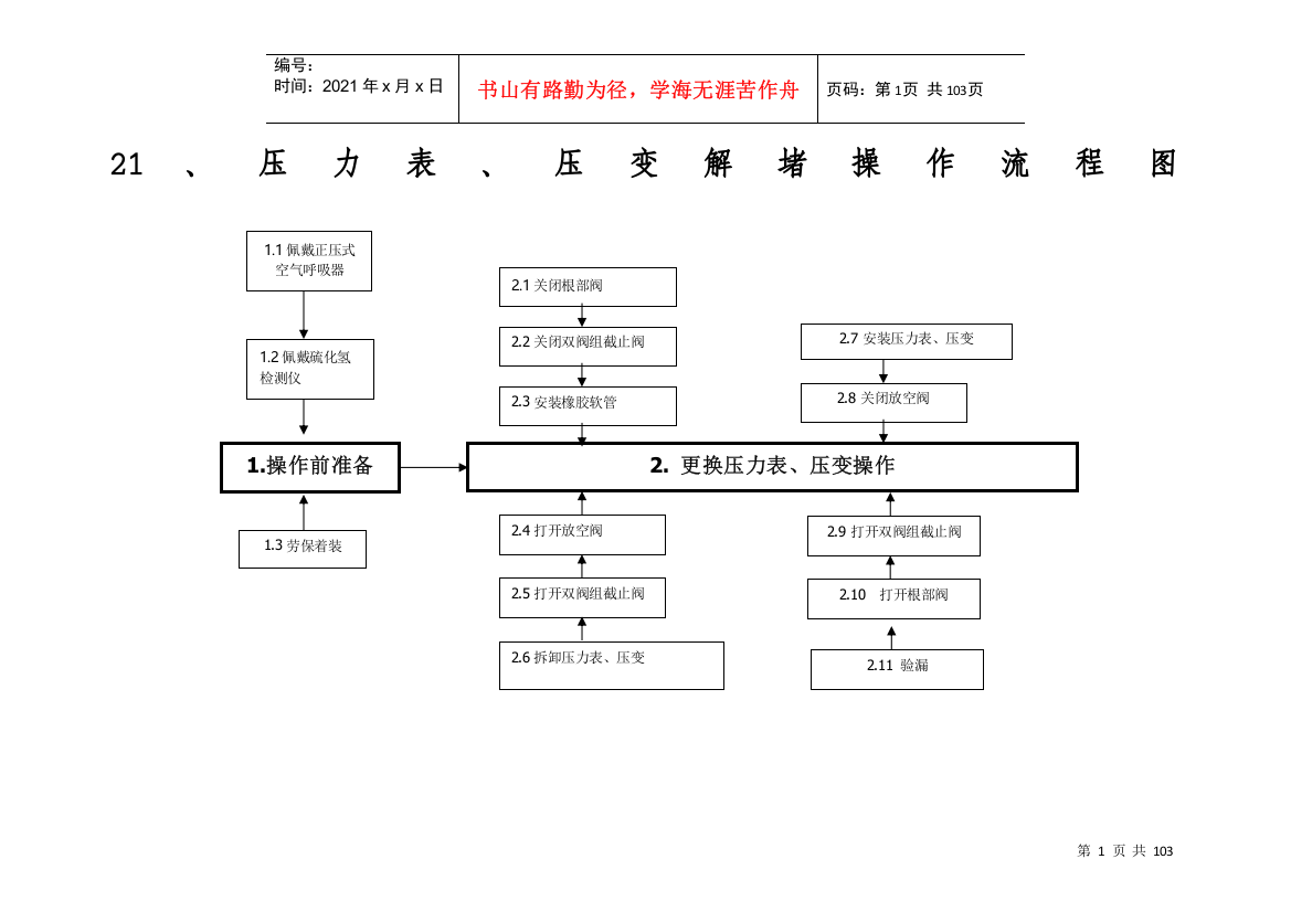 第二次危害因素识别与风险评价讲义