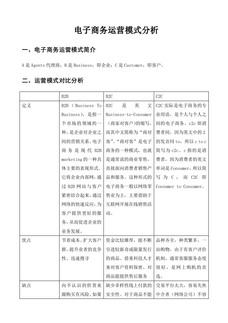 电子商务运营模式分析报告文案