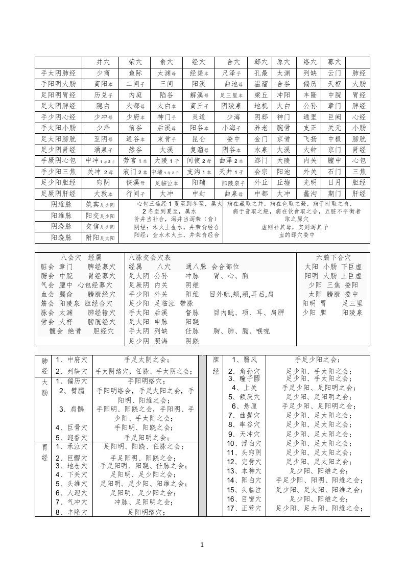 井荣俞原经合络募郄会穴对照表