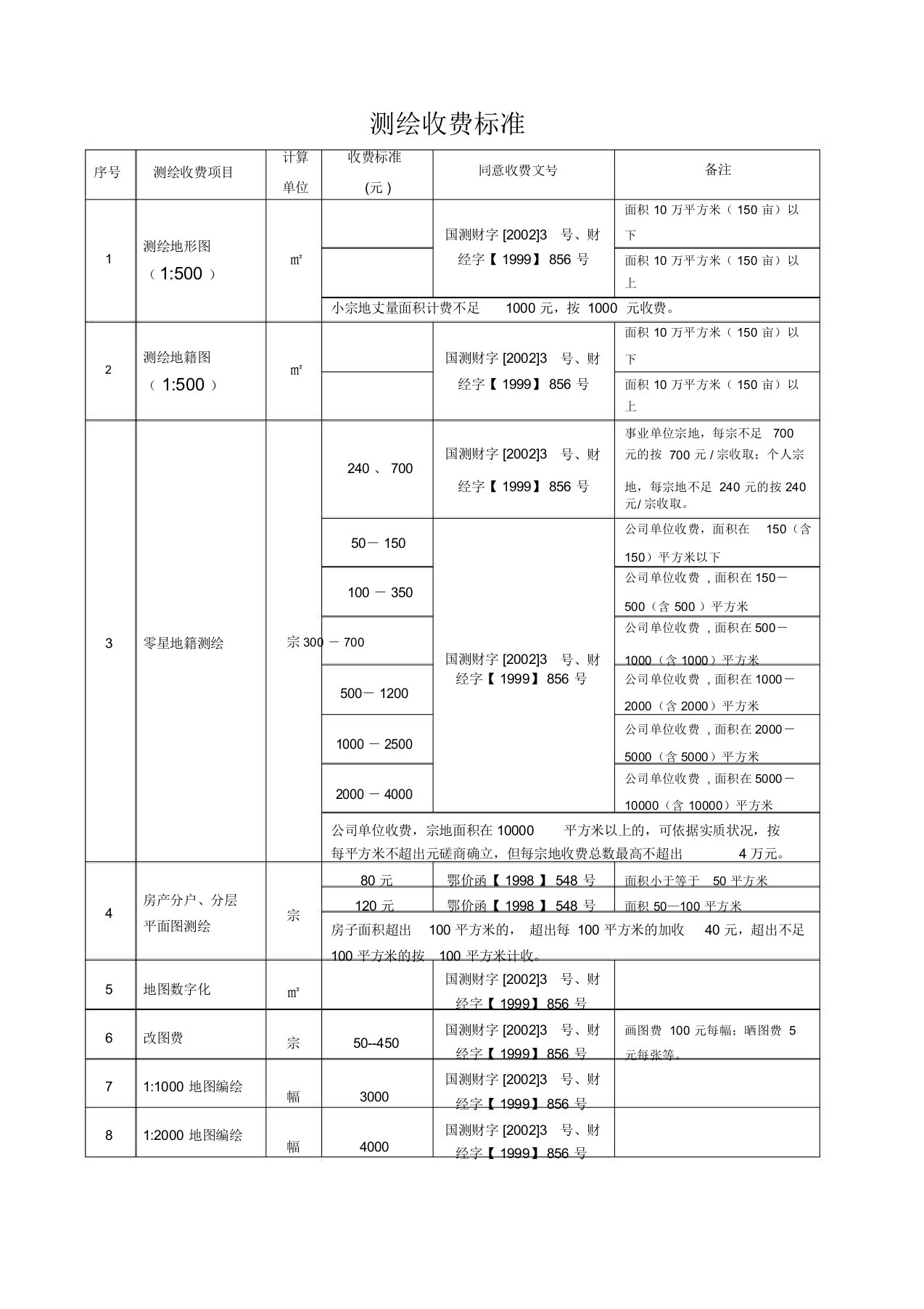 测绘收费标准