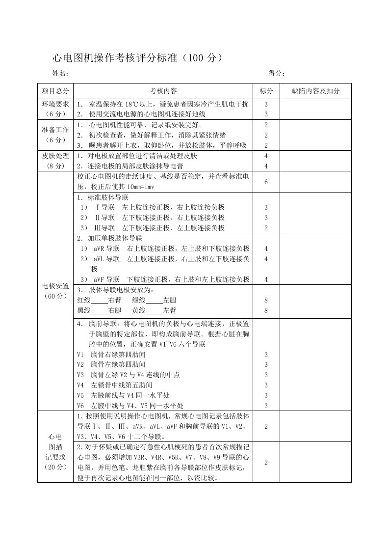 心电图机操作考核评分标准