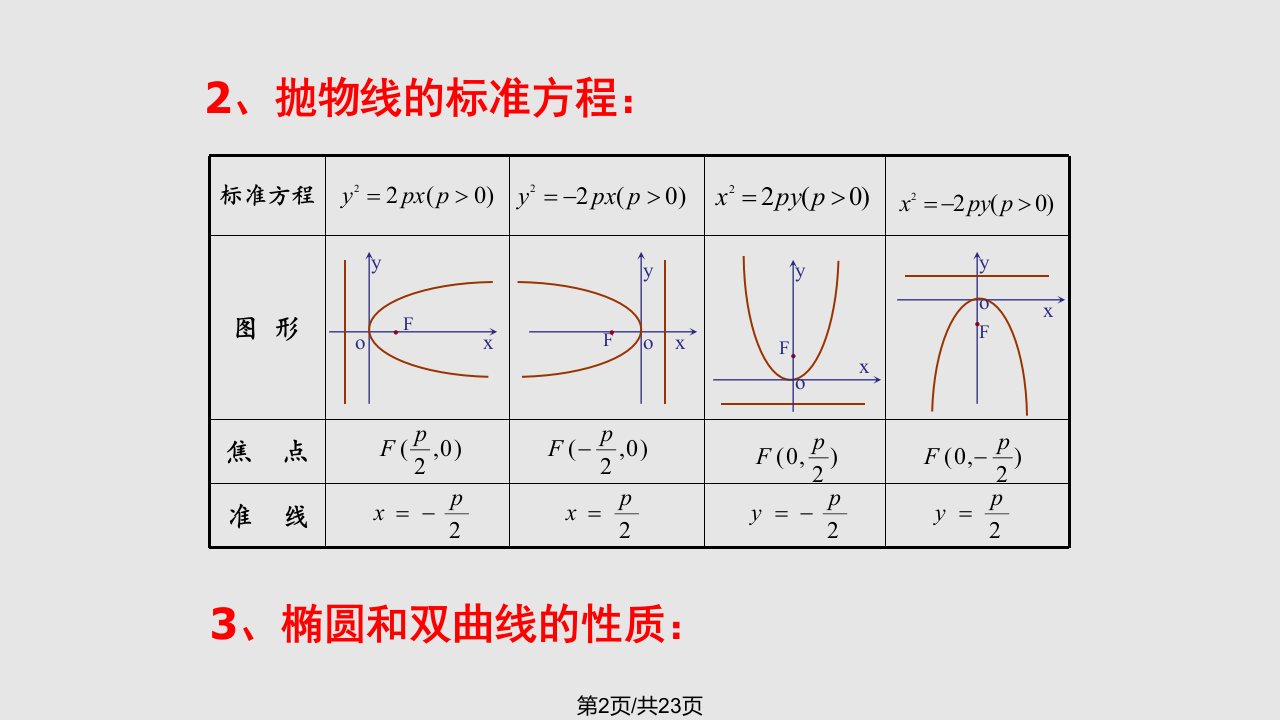 数学精华课件抛物线的简单几何性质