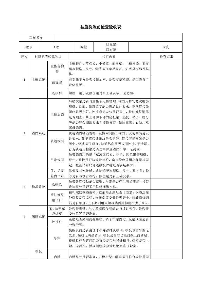 挂篮浇筑前检查验收表