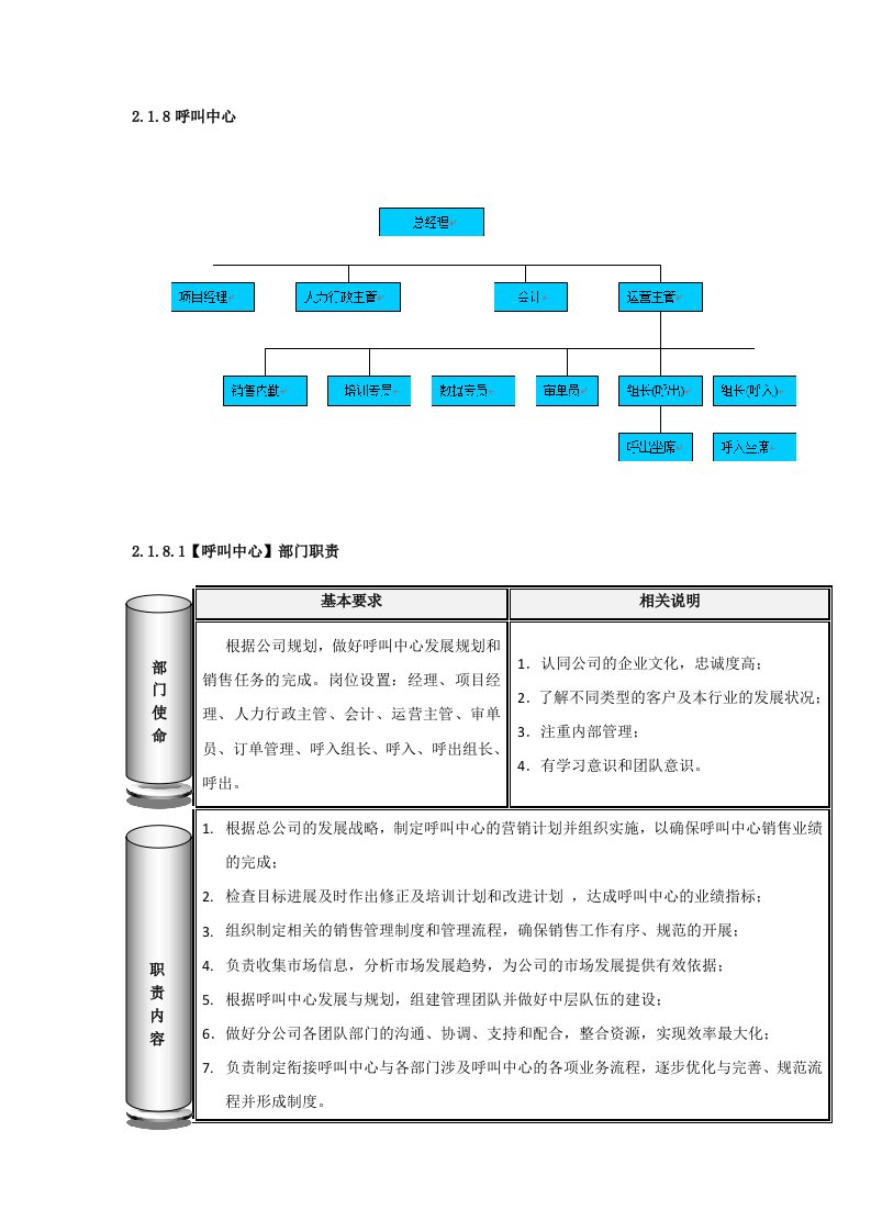 呼叫中心运营手册(最新)