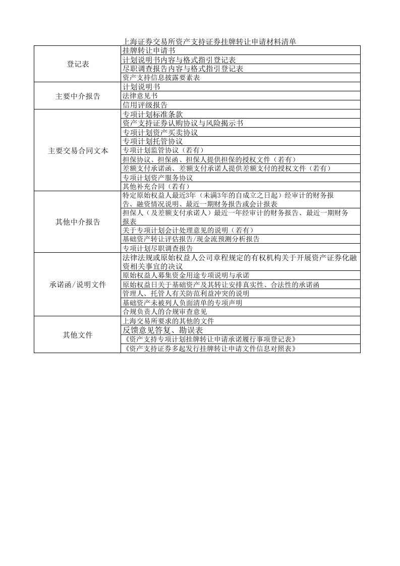 资产证券化表