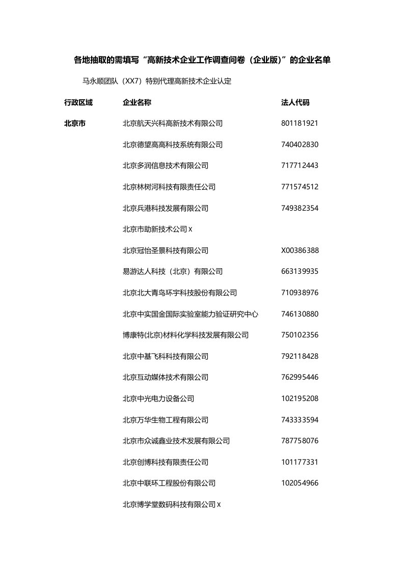 调查问卷-高新技术企业调查问卷名单59页