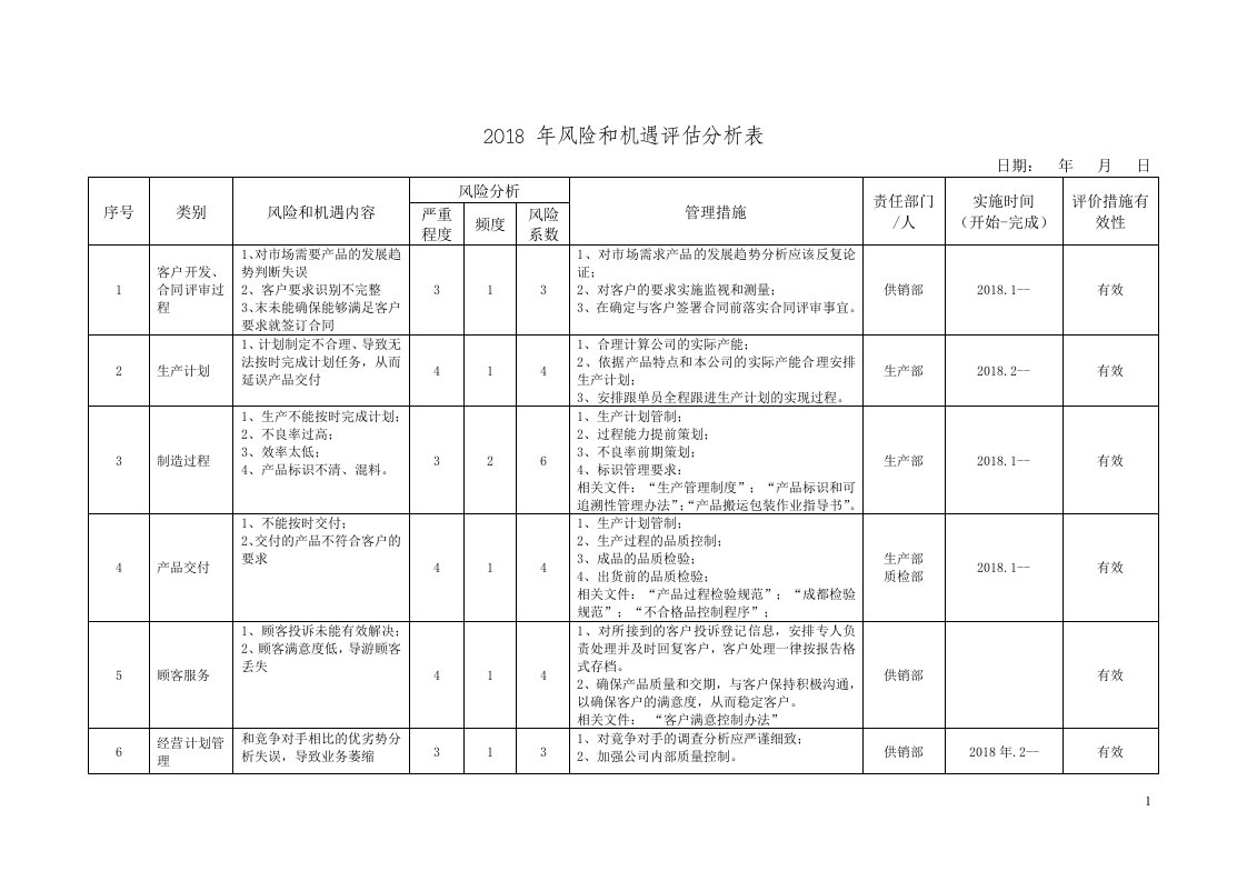 风险和机遇评估分析表