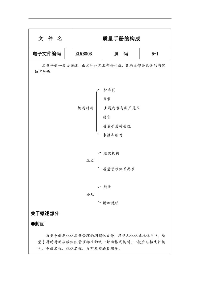 ISO9000管理资料大全（24个DOC）质量手册的构成-质量手册