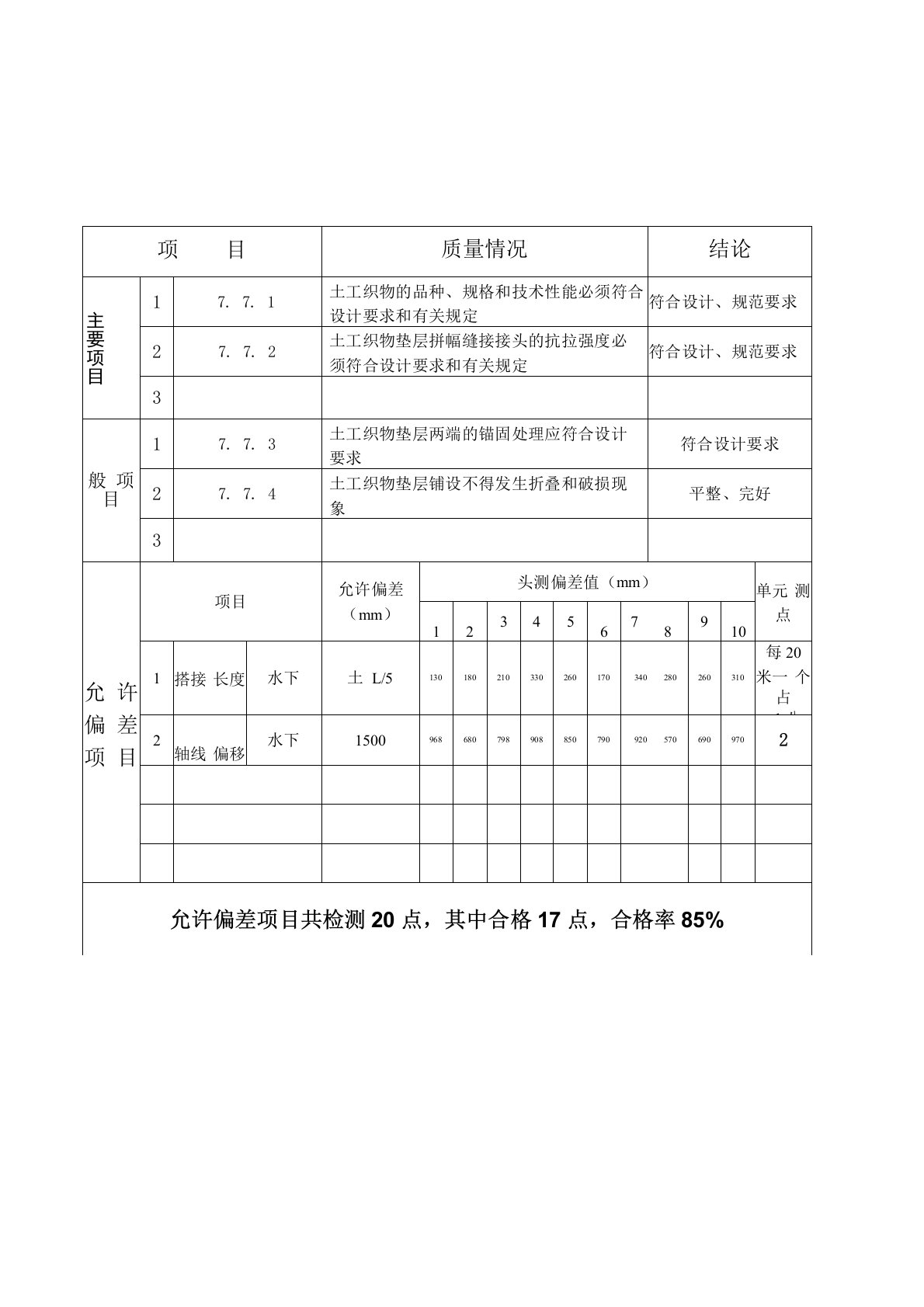 (土工布)质量检验评定表