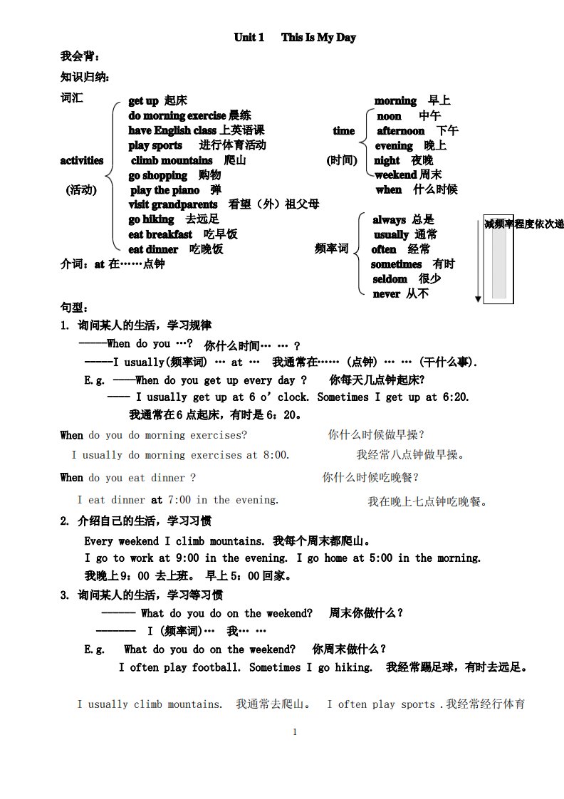 PEP小学英语五年级下册第一单元单词、句子、语法习题