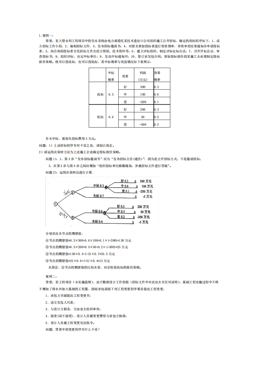 06289工程招标与合同管理论述题