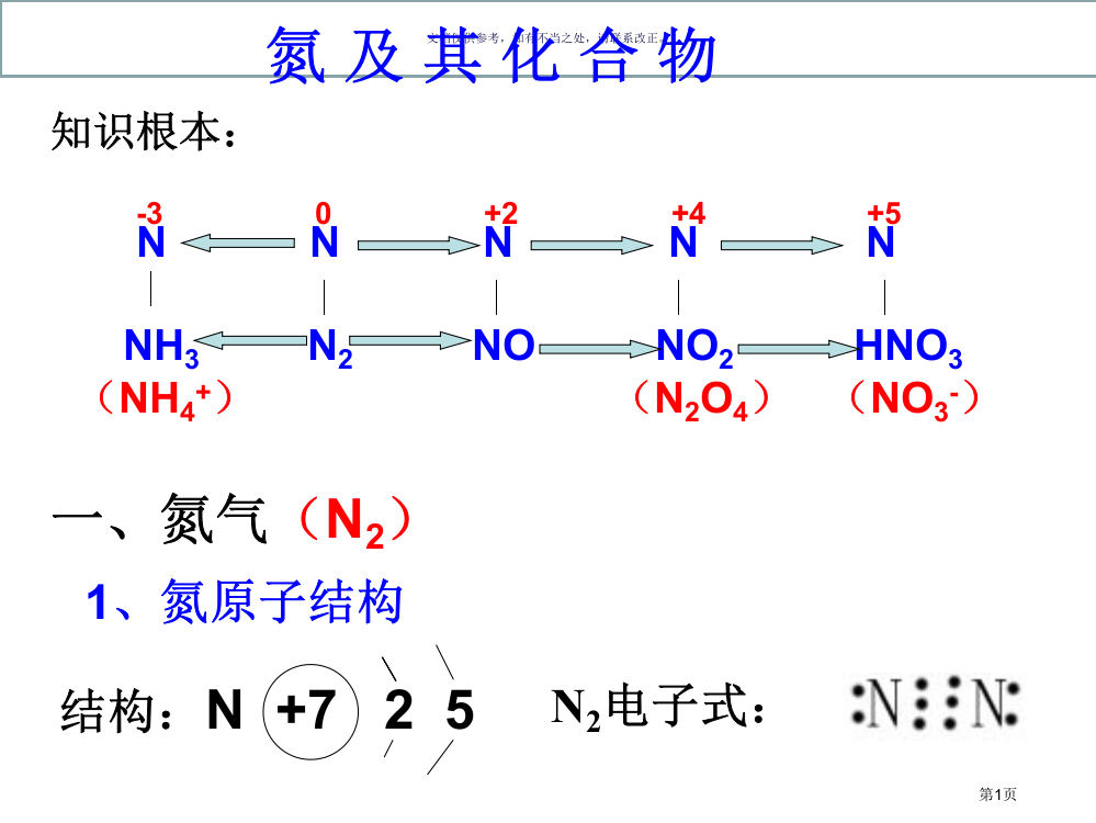 氮气和含氮化合物复习市公开课一等奖百校联赛获奖课件