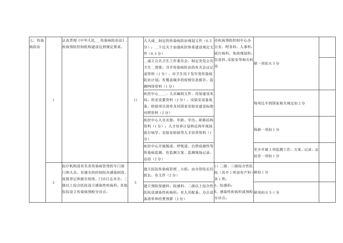 创卫传染病和病媒生物防治细则