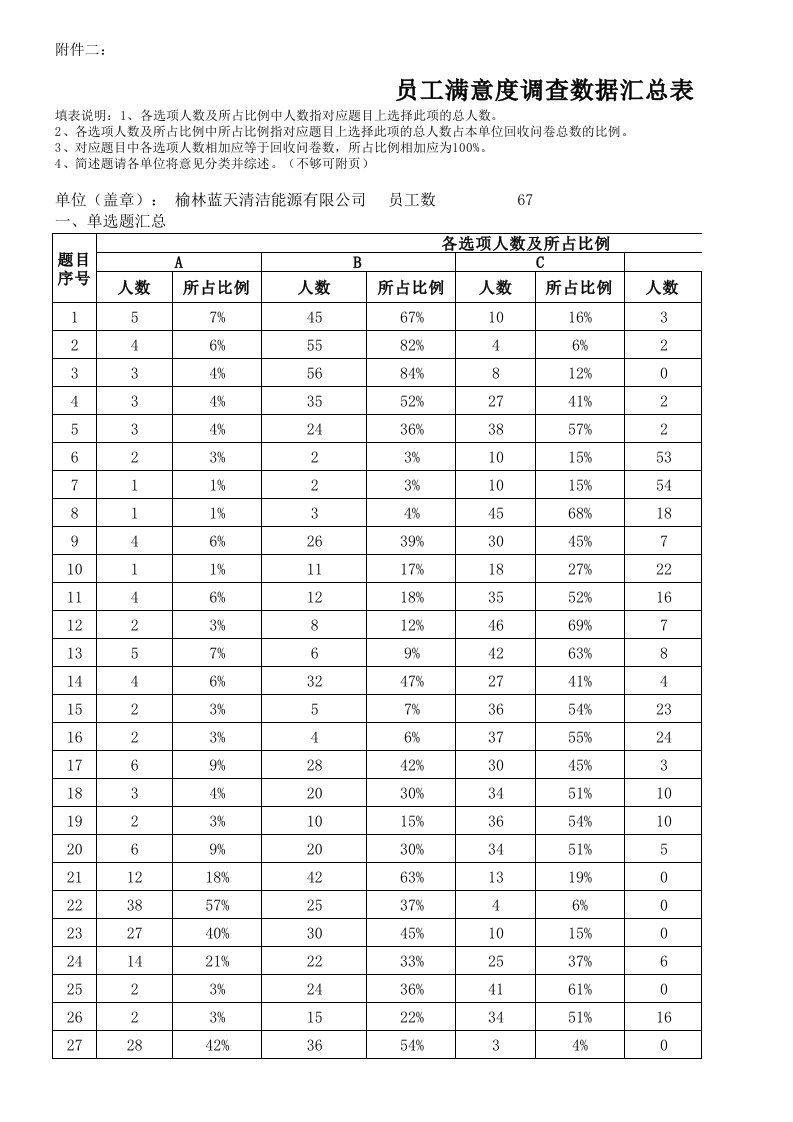 员工满意度调查问卷汇总表