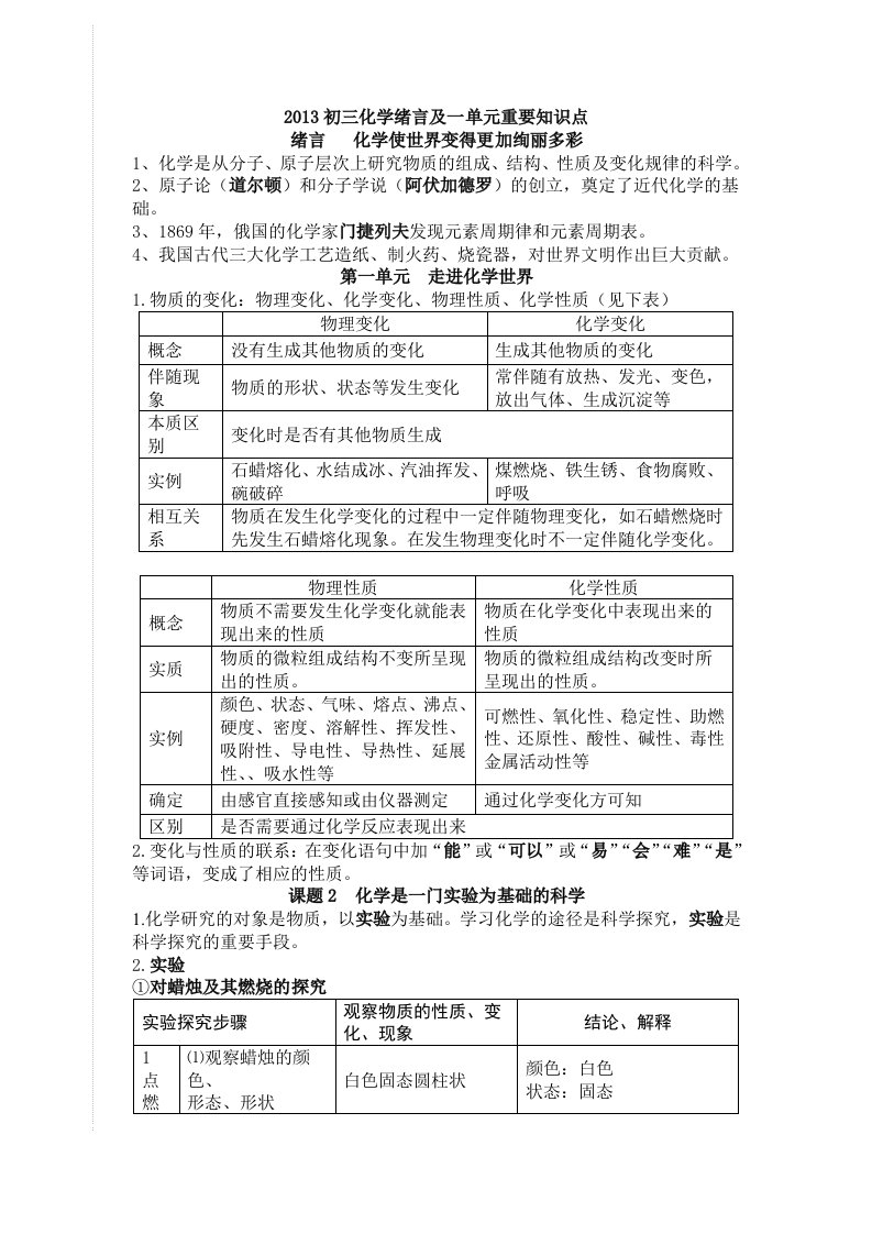 2013初三化学绪言及一单元重要知识点