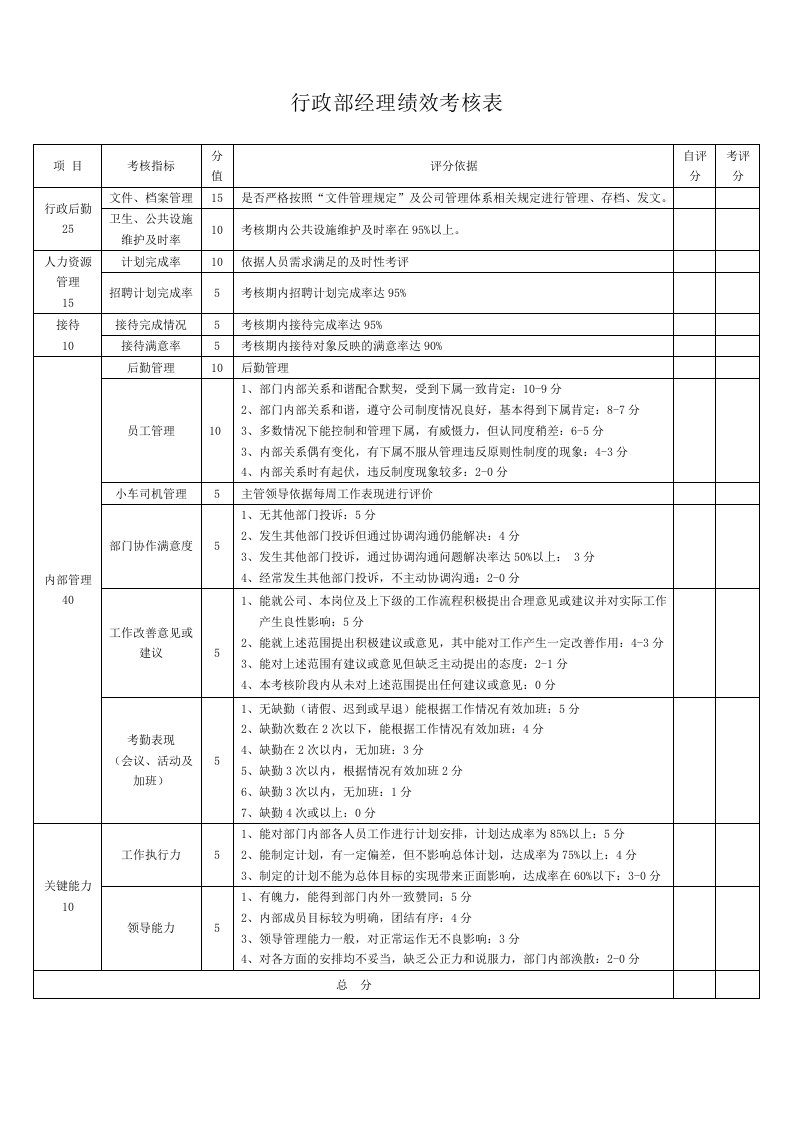 行政部绩效考核表