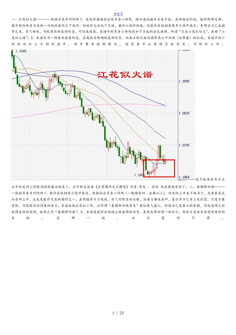 K线组合108式现用图解