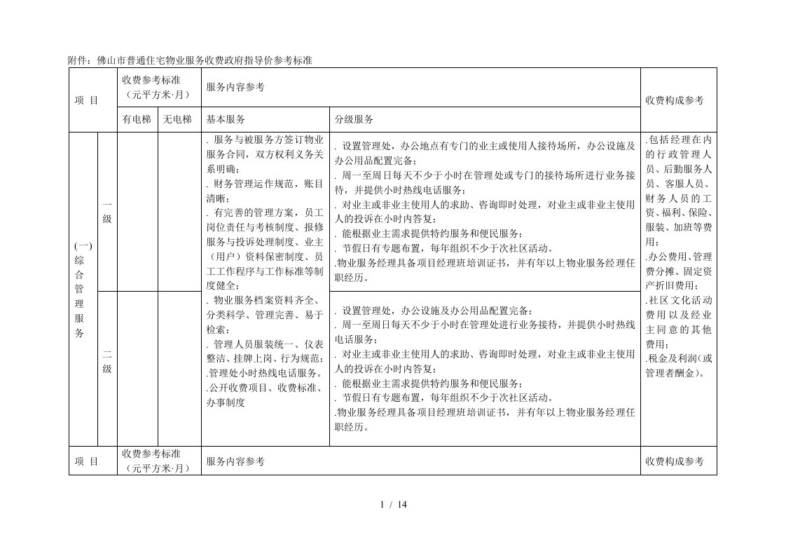 佛山市普通住宅物业服务收费政府指导价参考标准