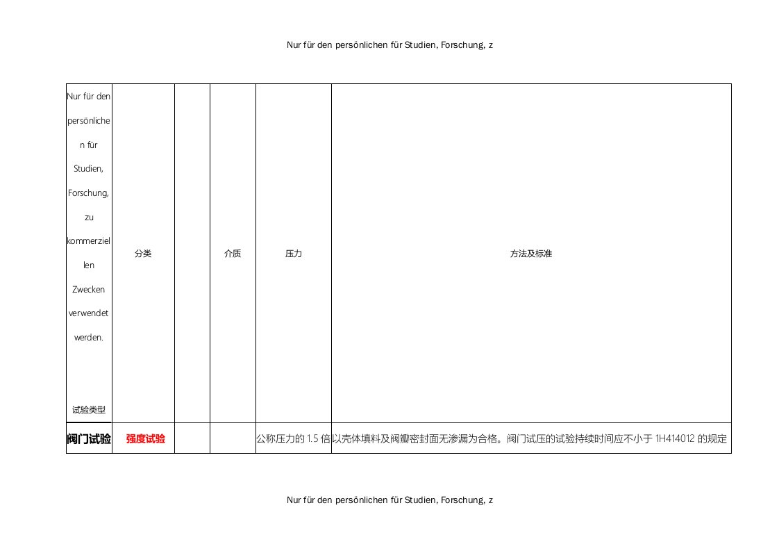 2018一建建造师机电各种压力试验汇总记忆