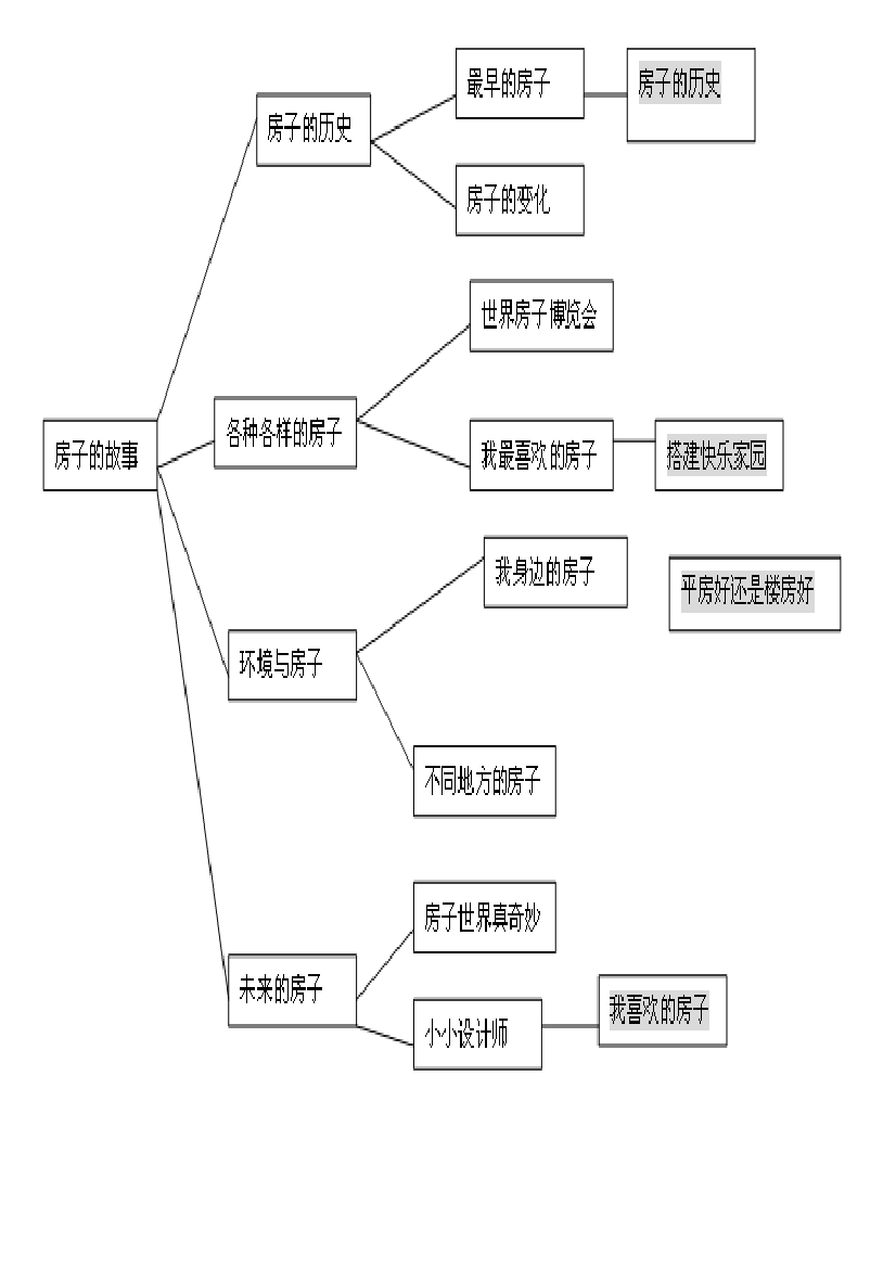 主题活动设计