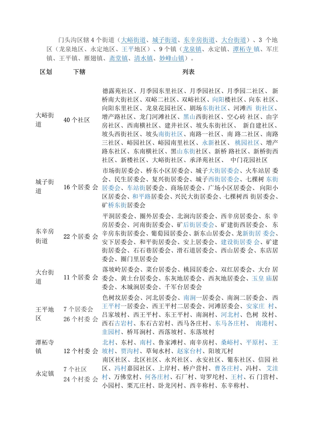 门头沟区辖4个街道