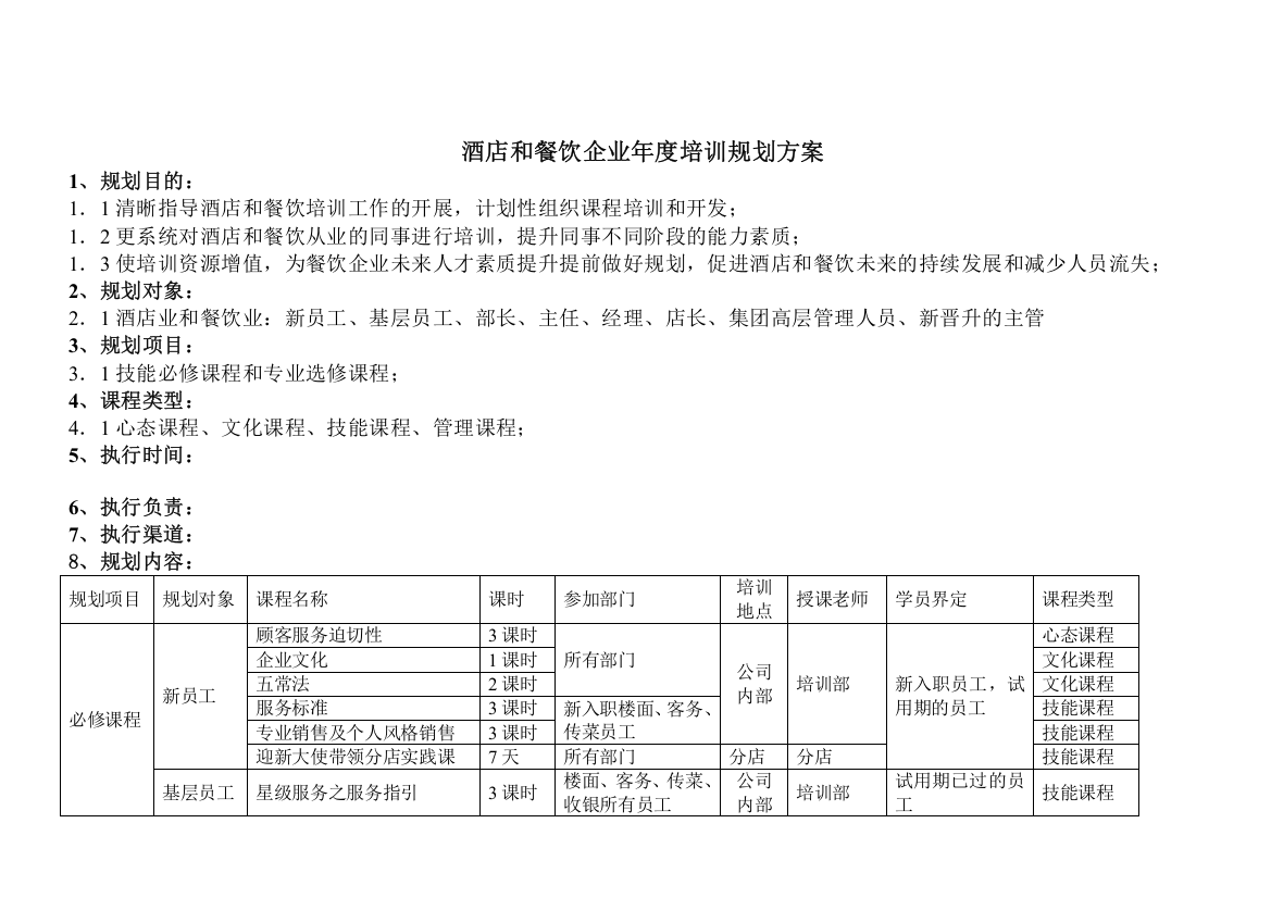 酒店和餐饮行业年度培训规划方案