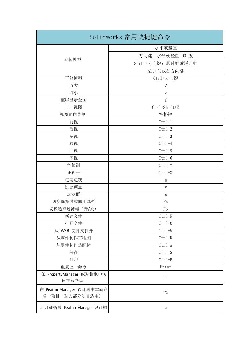 Solidworks常用快捷键命令