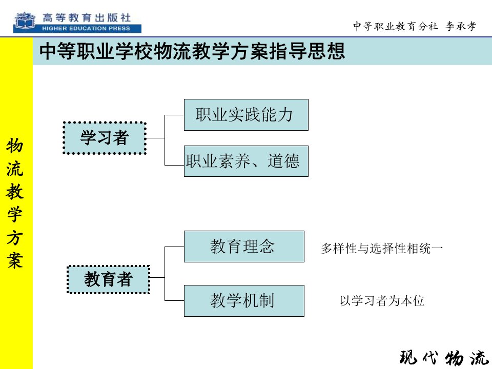 浏览该文件2005727132120750