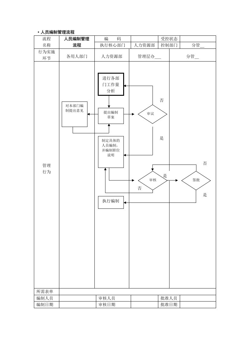 人事行政管理流程图-SOP