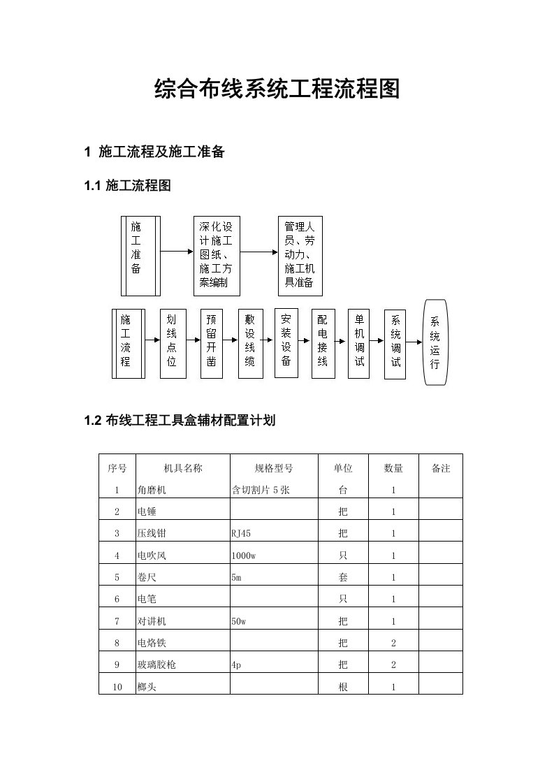 综合布线工程流程图示例