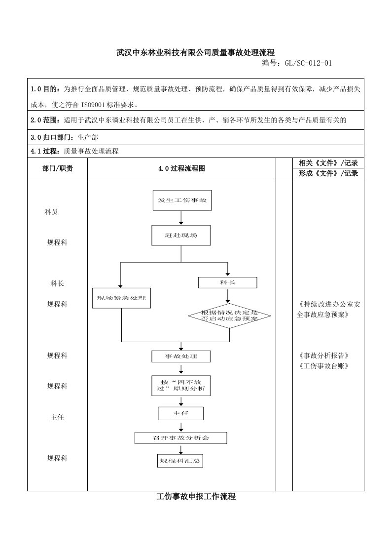 质量事故处理流程