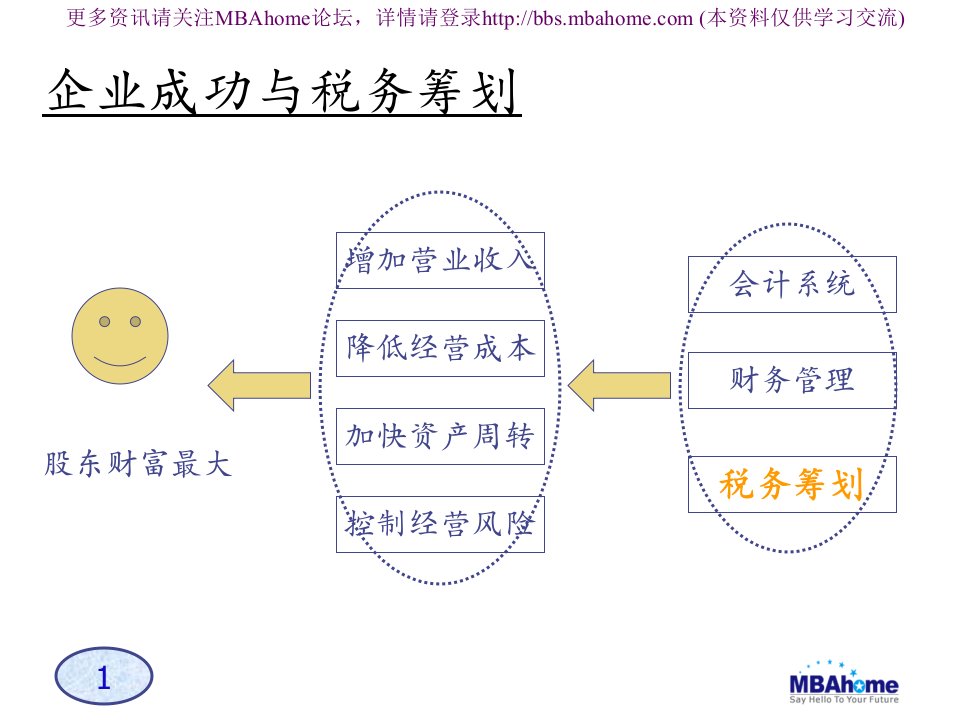 企业高效合理避税