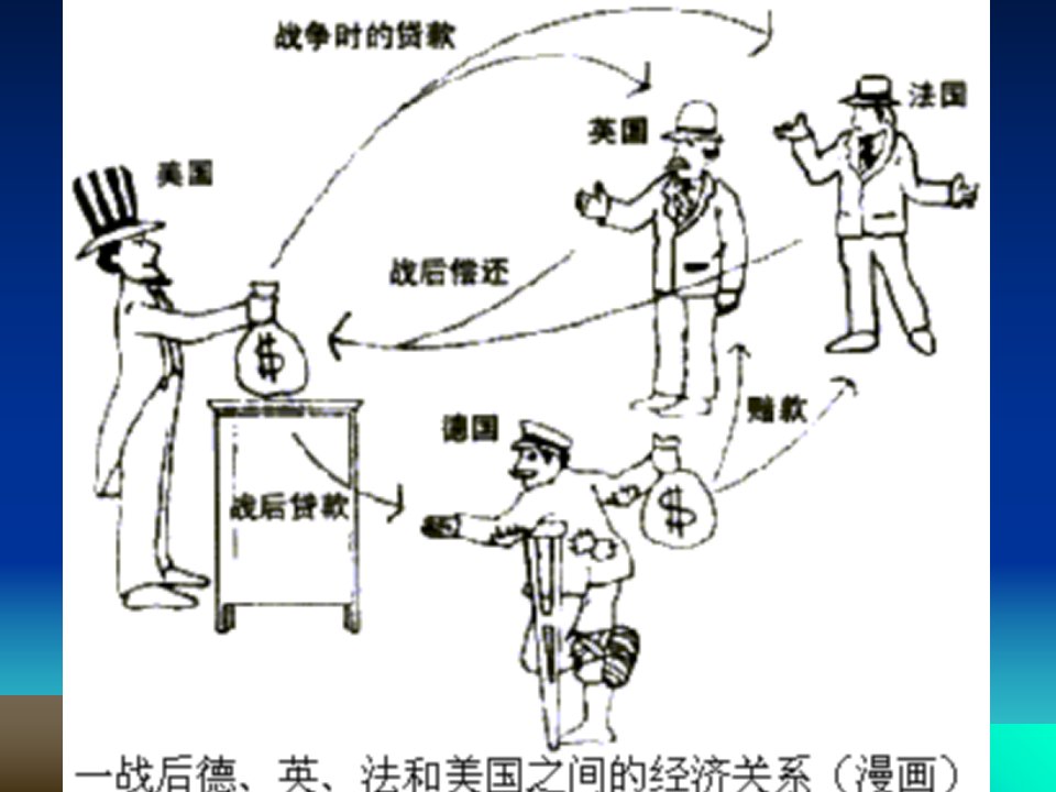 最新德国赔款问题与欧洲安全PPT课件