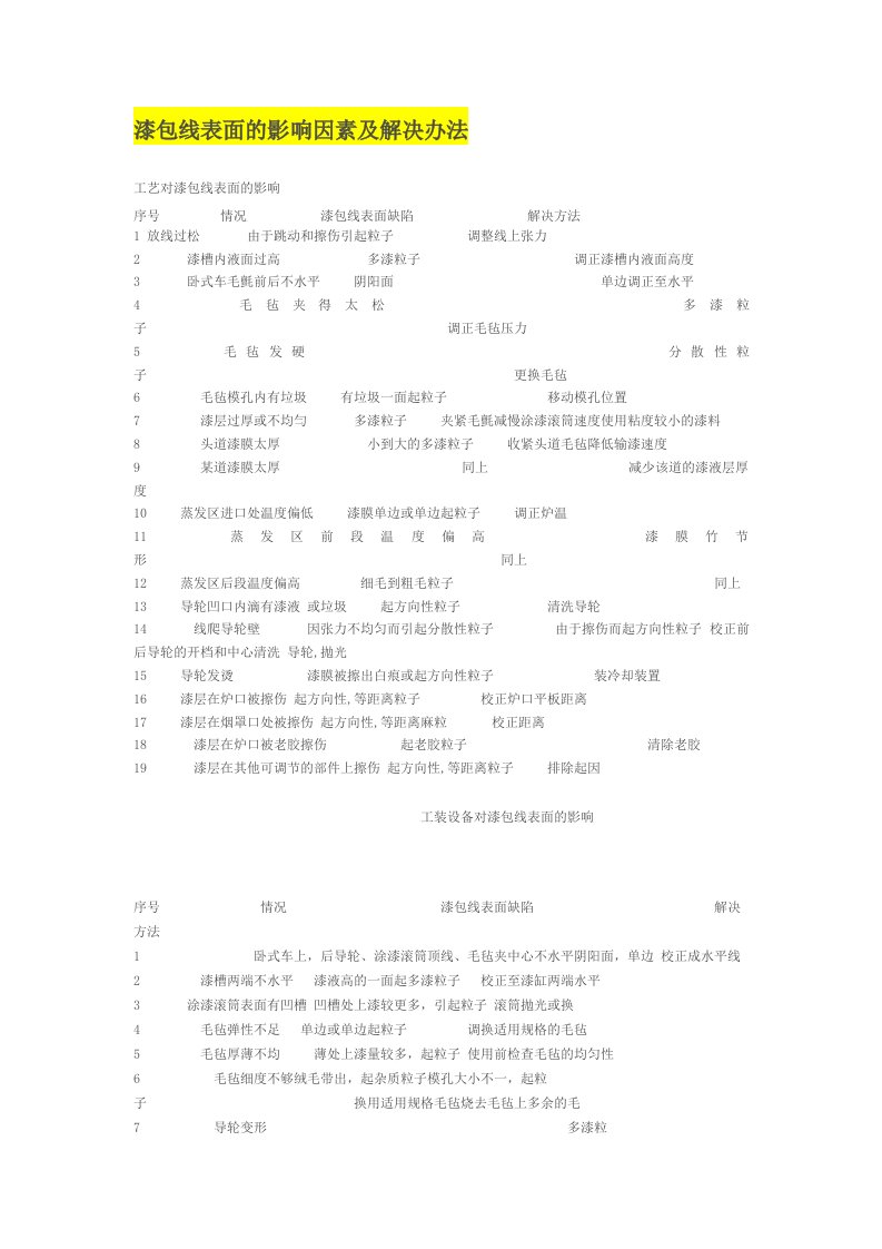 漆包线表面的影响因素及解决办法