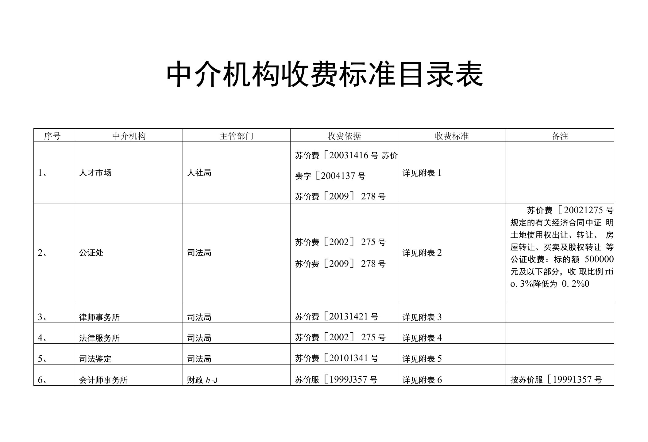 江苏省会计师事务所计件服务政府指导价收费项目标准