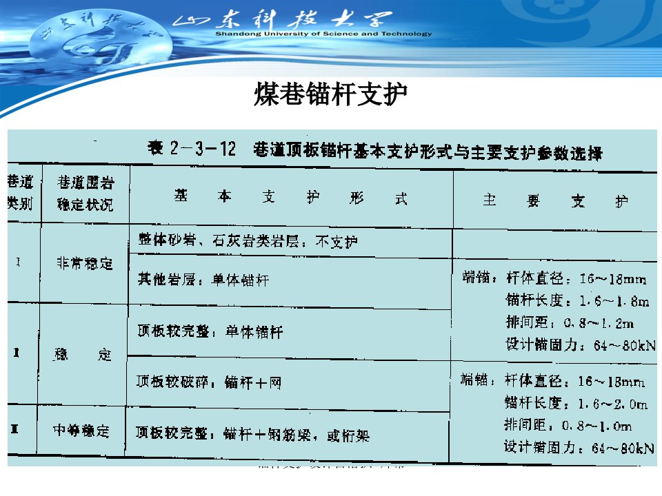 锚杆支护设计冒落拱