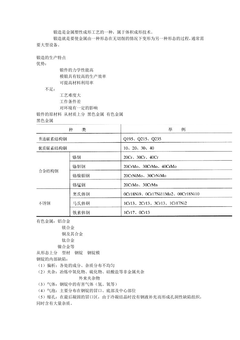 锻造是金属塑性成形工艺的一种