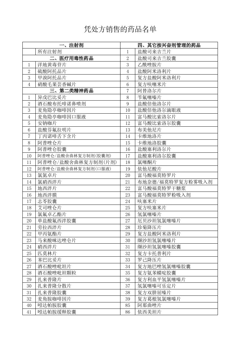 凭处方销售的药品名单