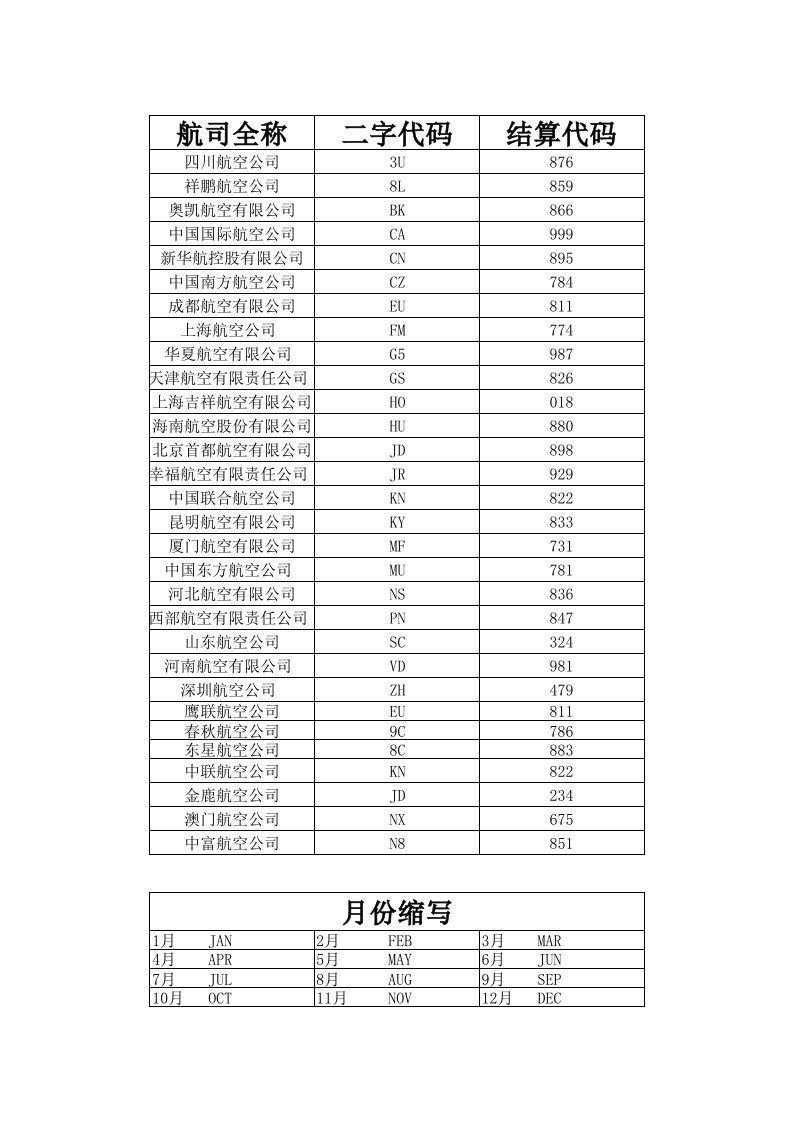 各航空公司三字结算码