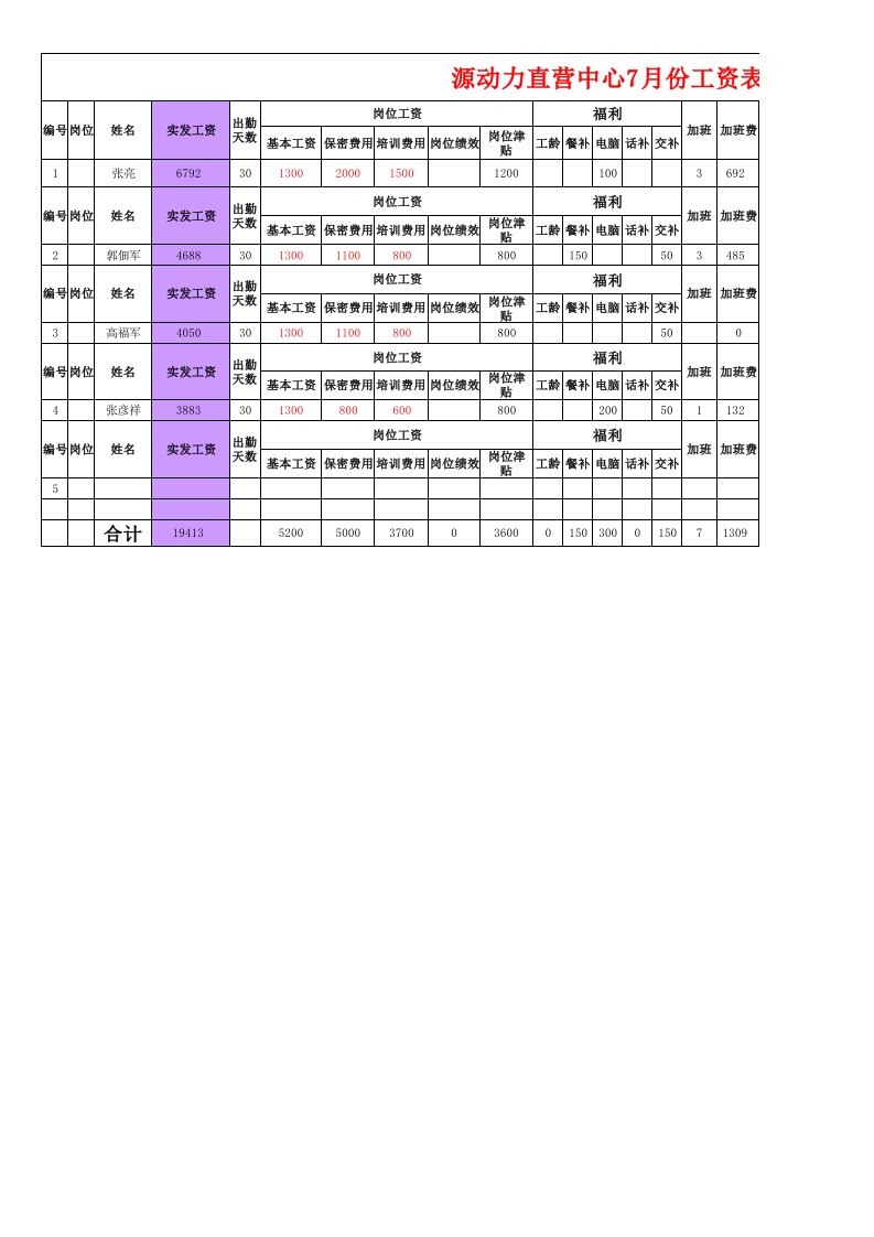 表格模板-洪楼瓦罐香沸工资表3