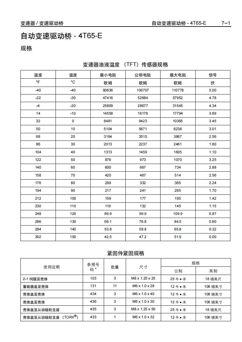 别克陆尊4T65-E自动变速器（精选）