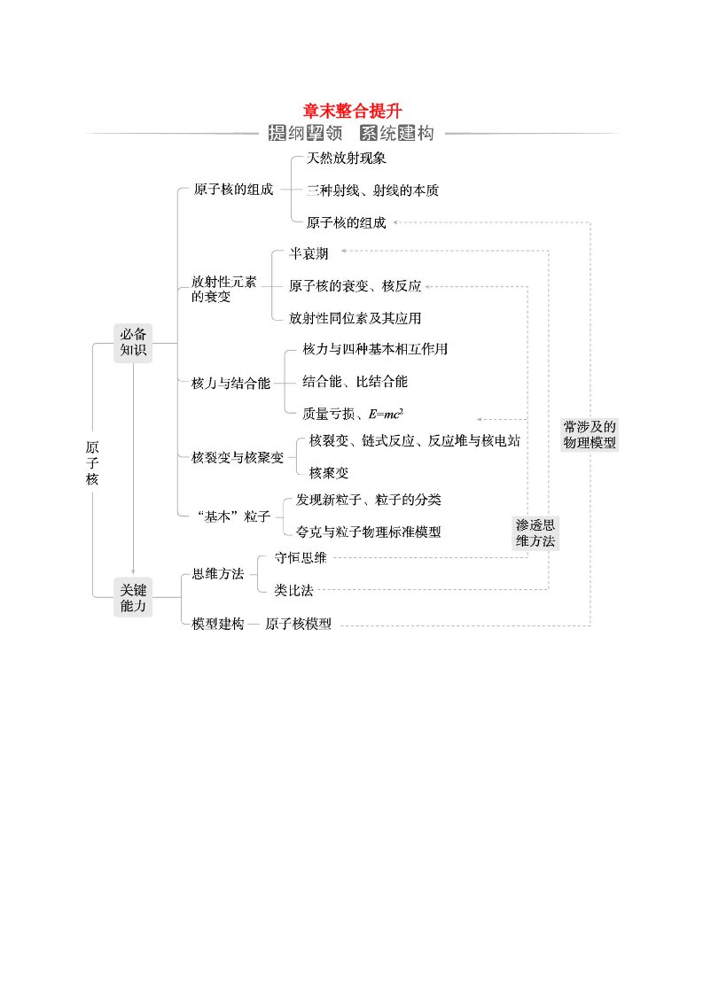 新教材同步辅导2023年高中物理第五章原子核章末整合提升新人教版选择性必修第三册