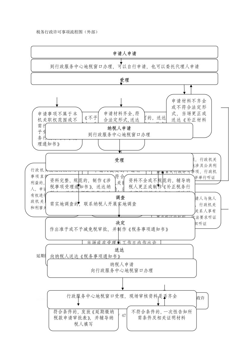 税务行政许可事项流程图外部