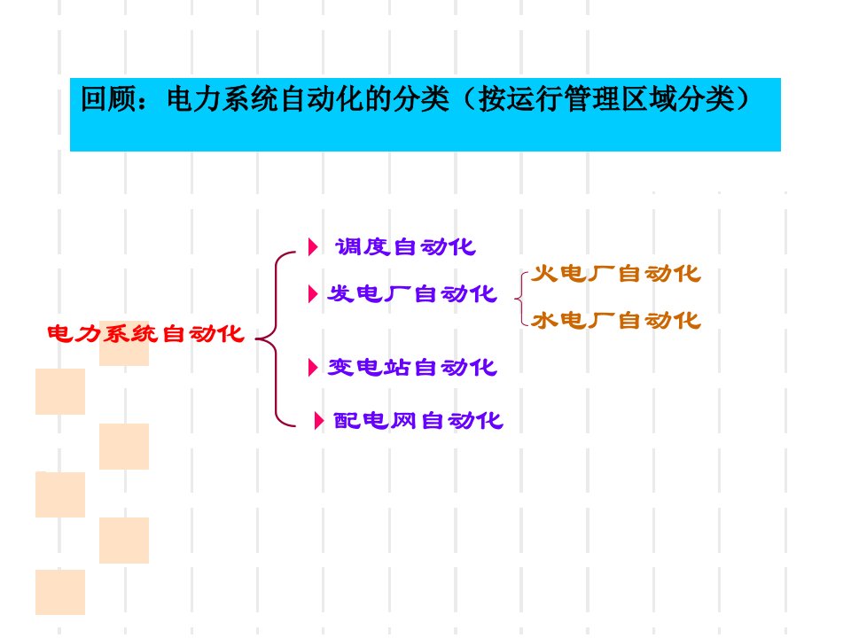 变电站综合自动化最新课件