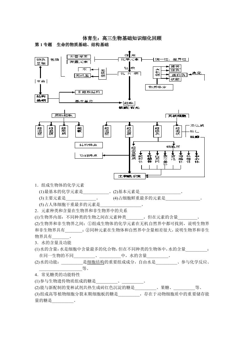 高中生物二轮复习知识细化回顾