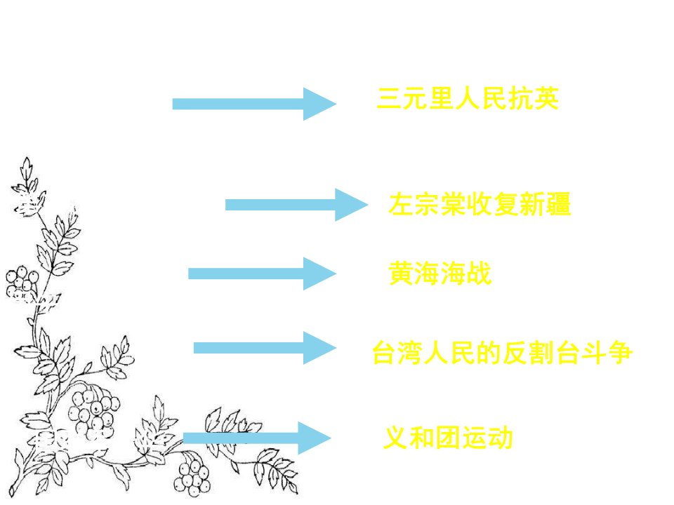 人民版历史必修一专题二中国军民维护国家主权的斗争教学课件共30张PPT