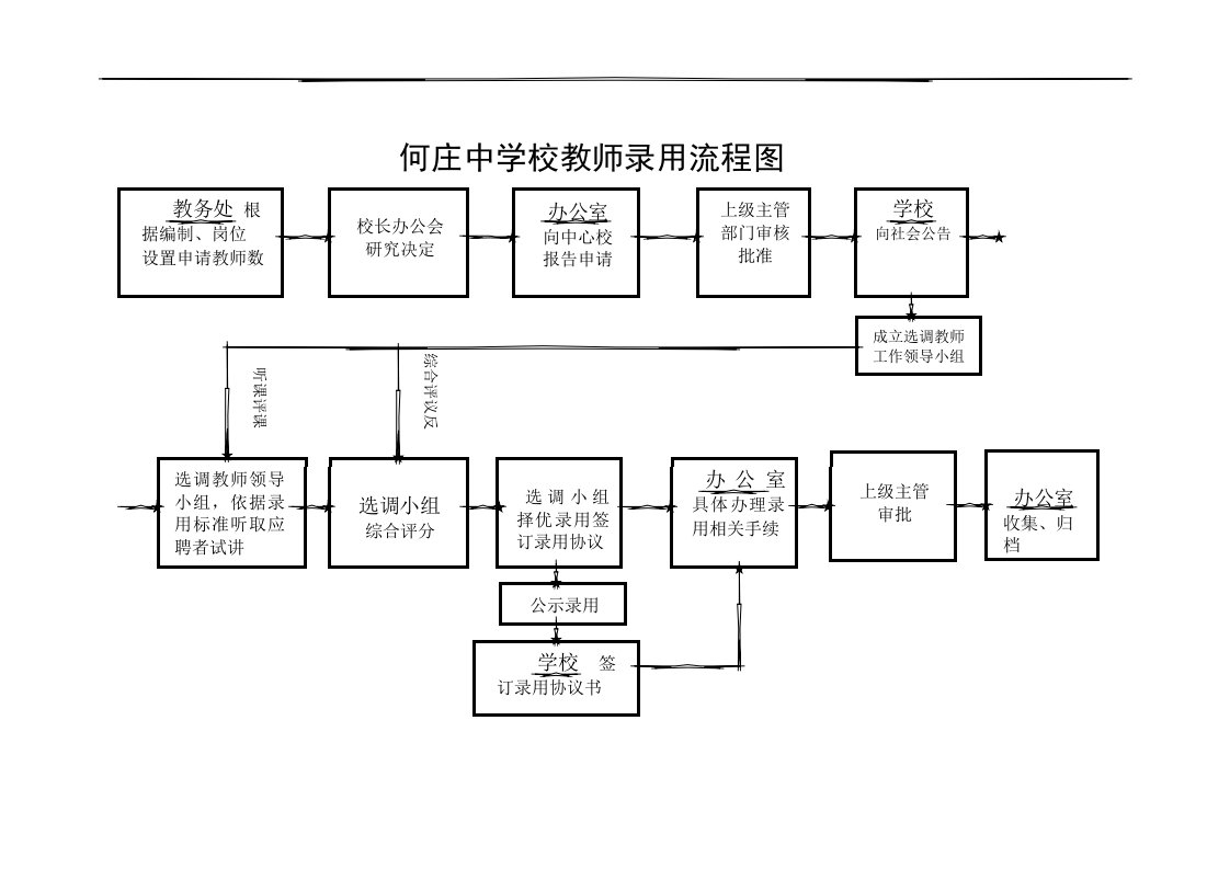 学校办事流程图