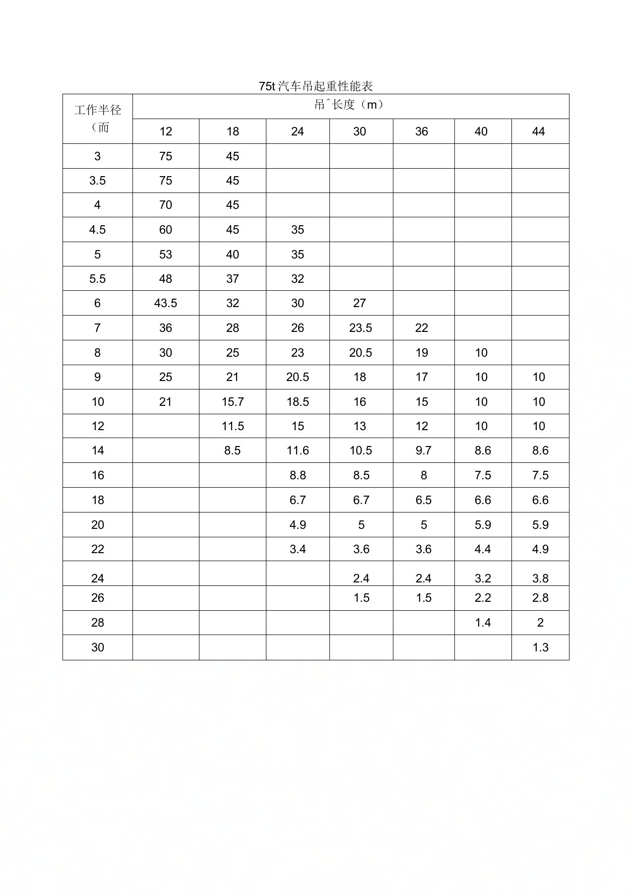 75t汽车吊起重性能表