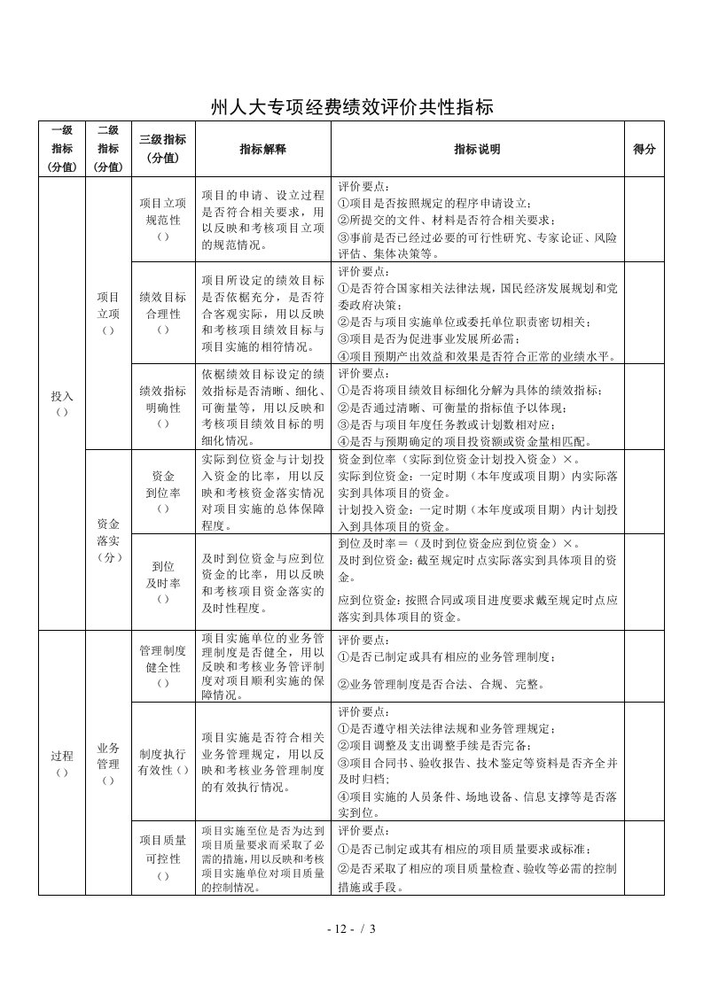 州人大专项经费绩效评价共性指标