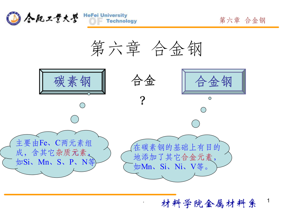 第6章-合金钢PPT课件